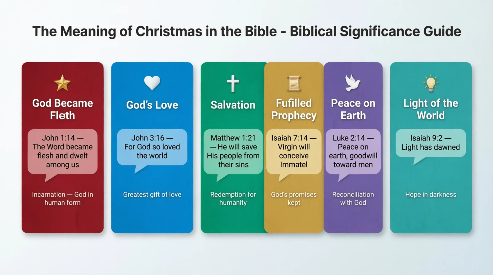 The Meaning of Christmas in the Bible 2026