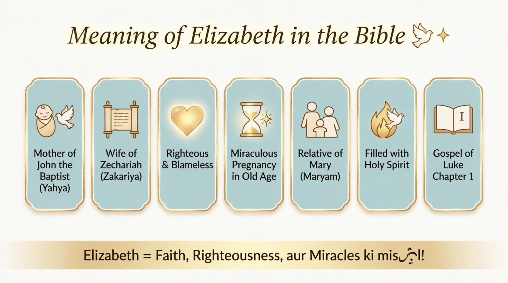 Meaning of Elizabeth in the Bible 2026