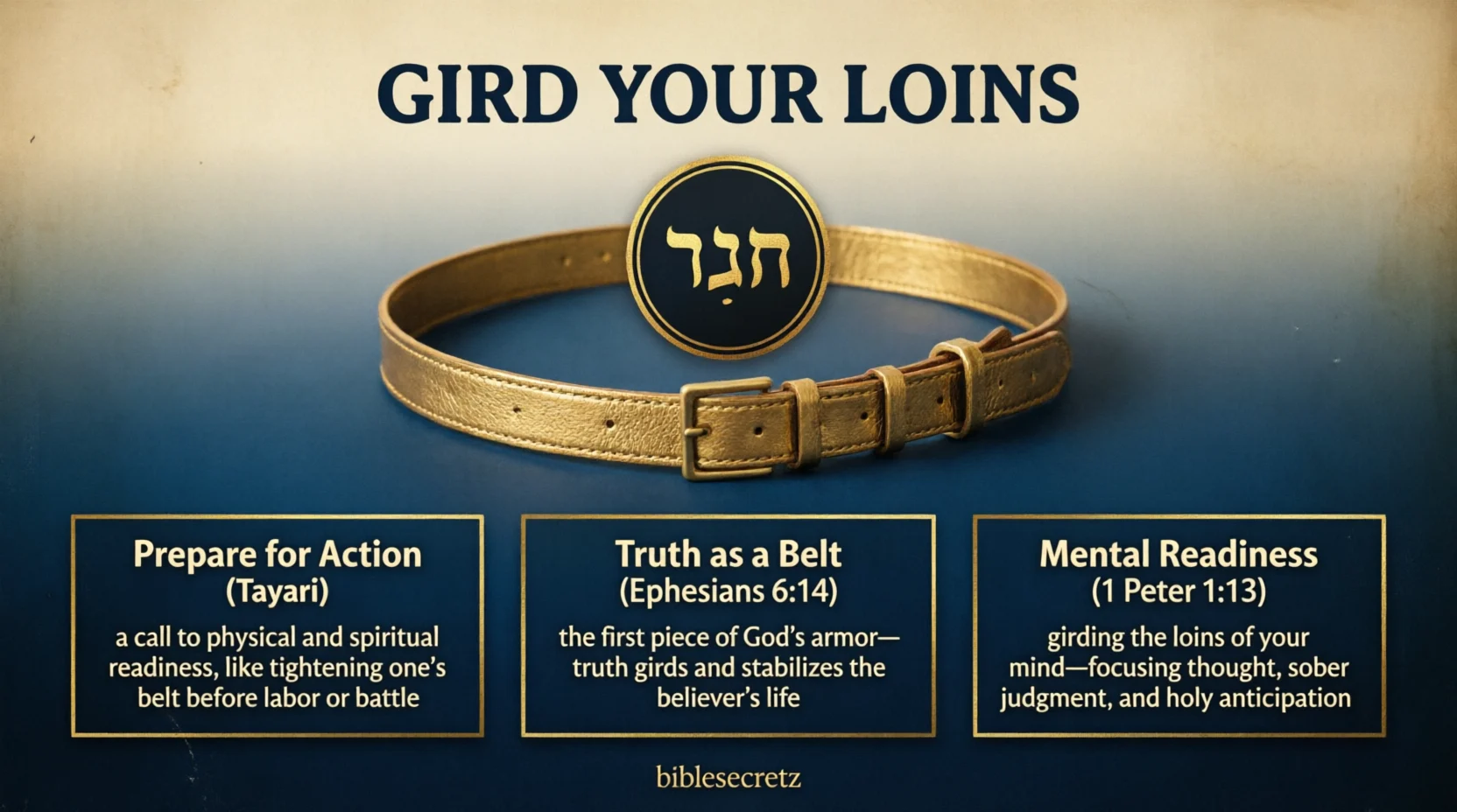 Gird Your Loins Meaning Bible 2026